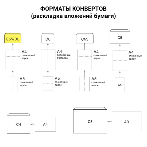 Конверты почтовые Е65 отрывная полоса, Куда-Кому, 1000 шт фото 5